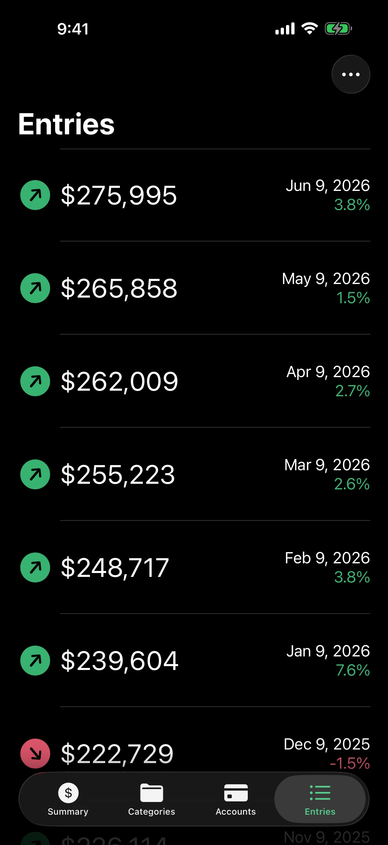 Wealth Health ledger screen showing monthly net worth entries and growth percentages