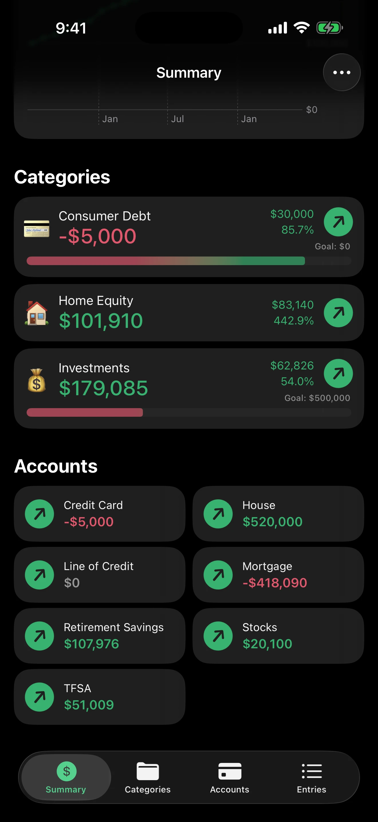 Wealth Health goals dashboard showing a progress progress meter pointing to goal completion